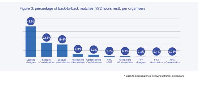 当今球员比赛过密？看看赛季参赛超4500分钟的铁人