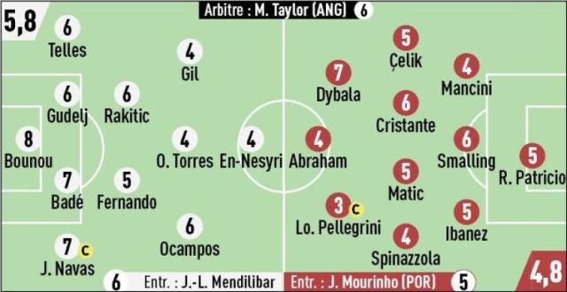 黄金甲体育官网-欧联杯决赛评分：塞维门将封神，迪巴拉中规中矩