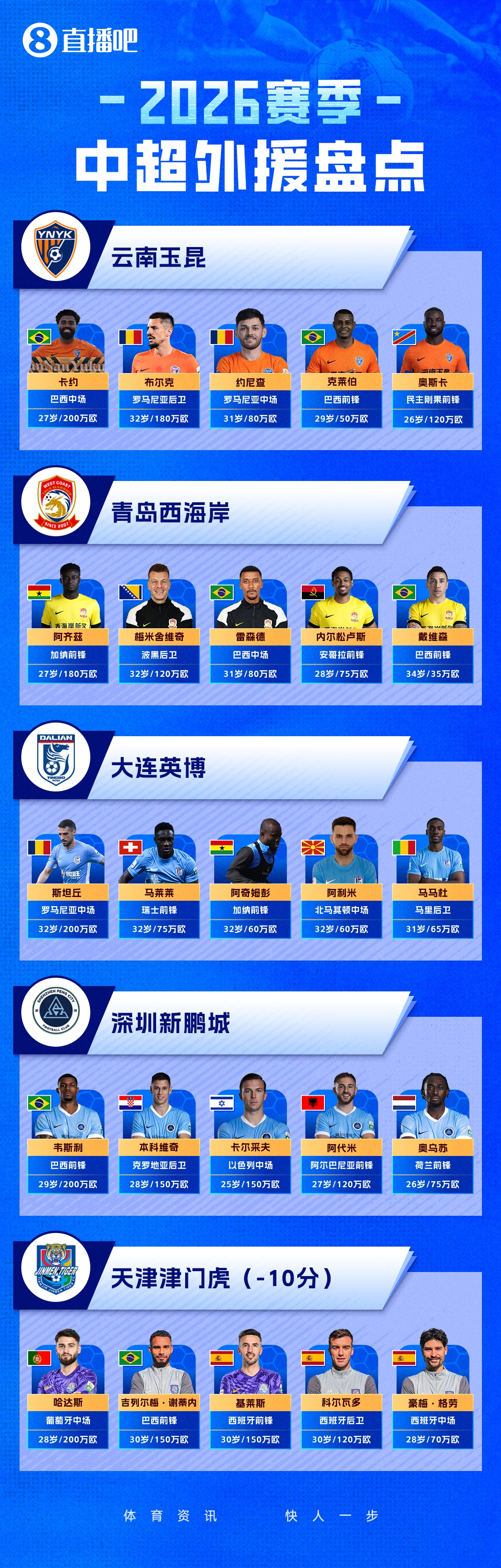 黄金甲体育官网-直播吧一图流2026中超外援盘点:负分起步,外援们谁能挺身而出?