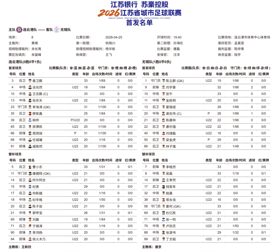 黄金甲体育-连云港VS无锡,一触即发!