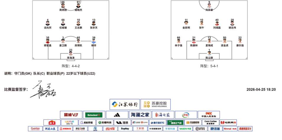 黄金甲体育-连云港VS无锡,一触即发!